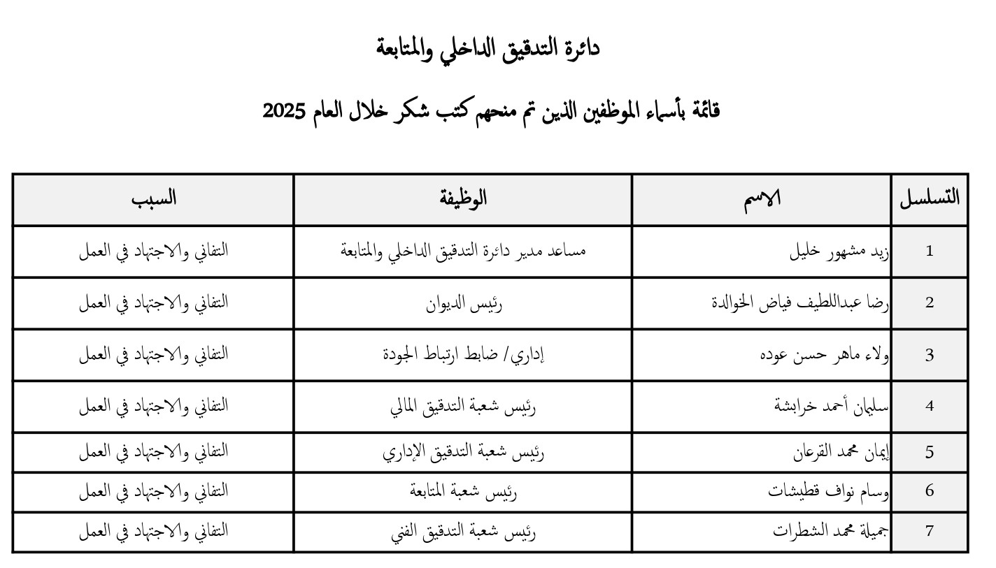 قائمة بأسماء العاملين الذين تم منحهم كتب شكر خلال العام 2025 - معدل.jpg