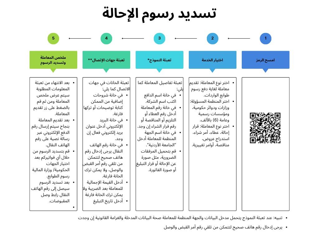 تسديد رسوم الاحالة.jpg